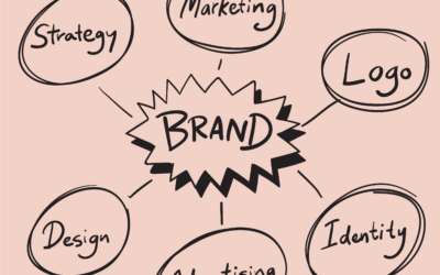 The Branding Trifecta: How To Fast-Track Success